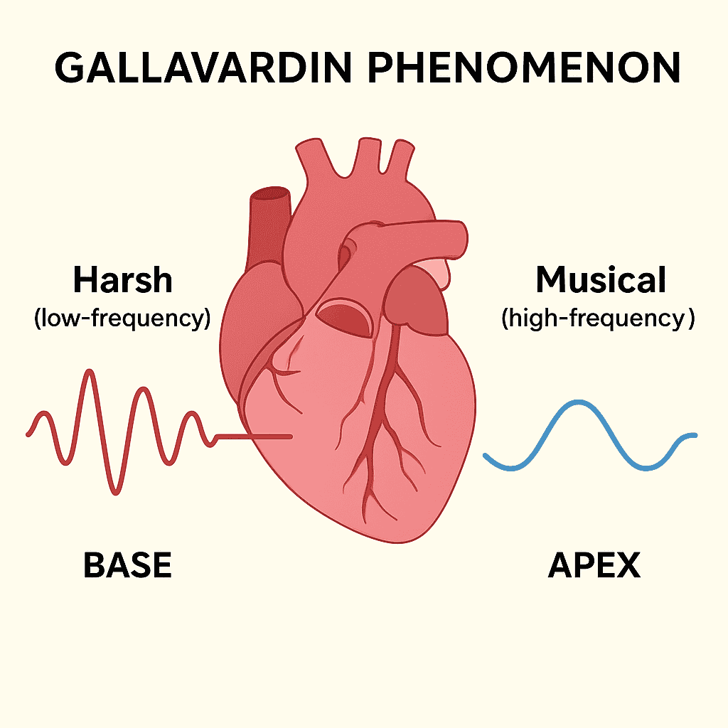 Gallavardin phenomenon