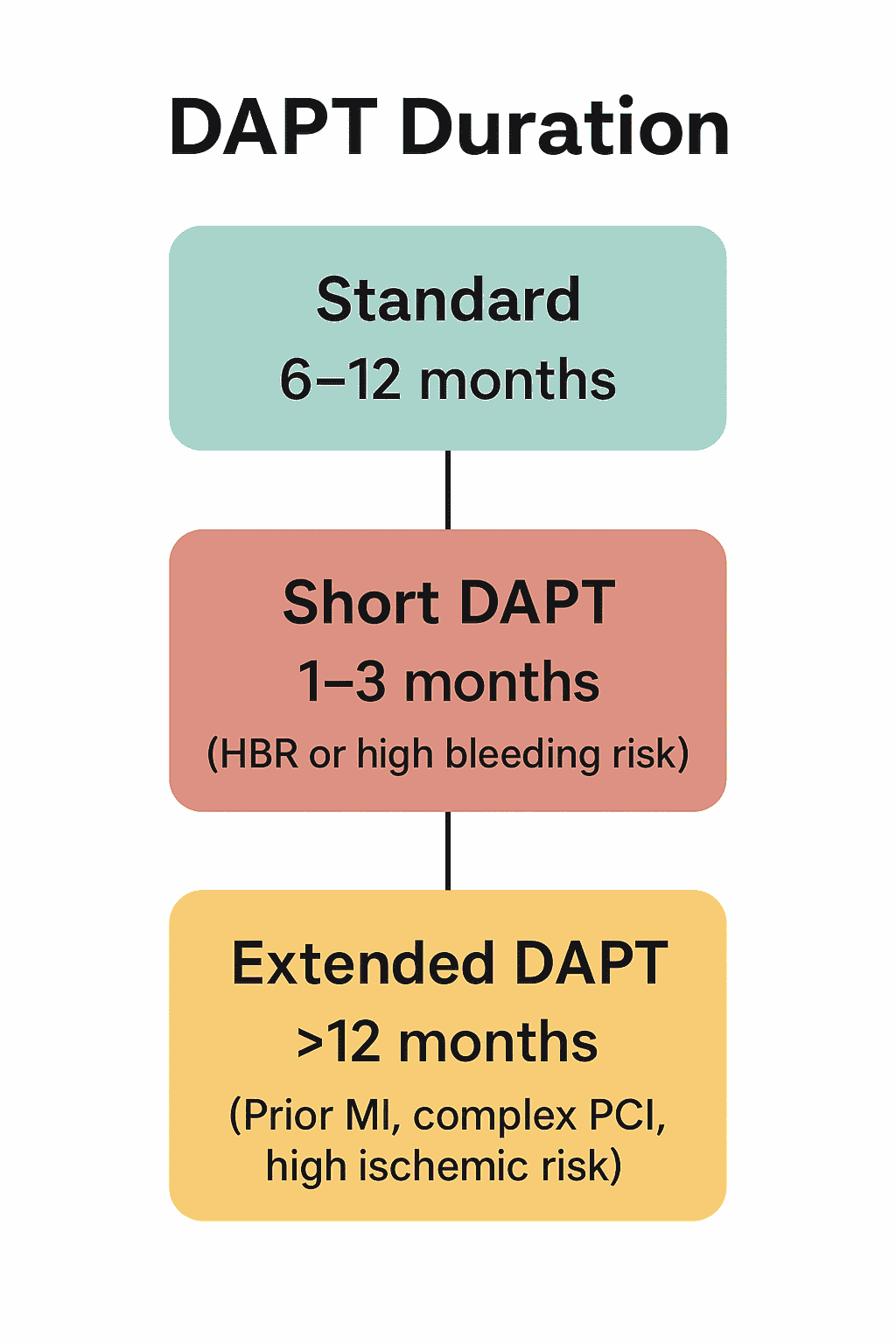 dual antiplatelet therapy, DAPT, aspirin
