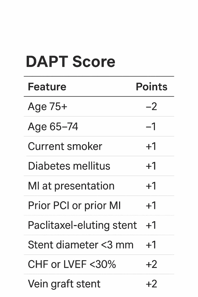 DAPT score