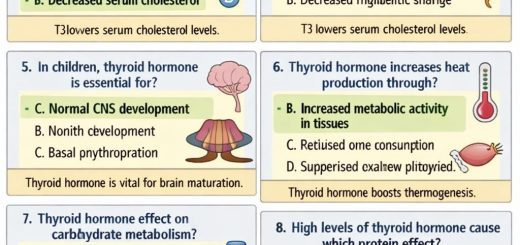 Thyroid hormone can cause which one of the following effects