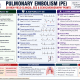 Pulmonary Embolism Clinical ECG and Echocardiography