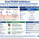 Oral PCSK9 Inhibitors